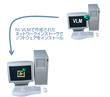 NI VLMで作成したネットワークインストーラを使用してソフトウェアをインストール
